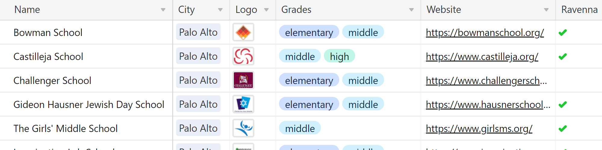 School Report Demo